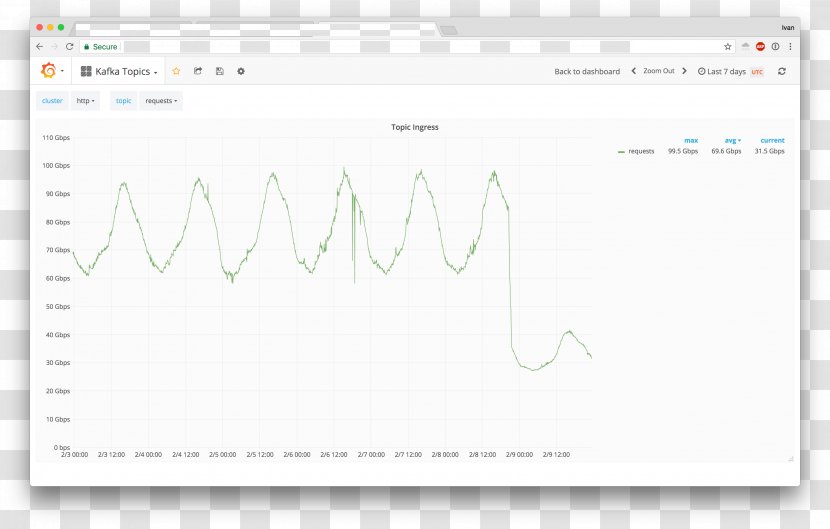 Screenshot Line Angle - Paper Product - Design Transparent PNG