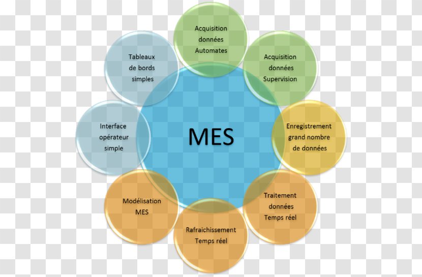 Manufacturing Execution System Industry Material - Technology Consulting Transparent PNG