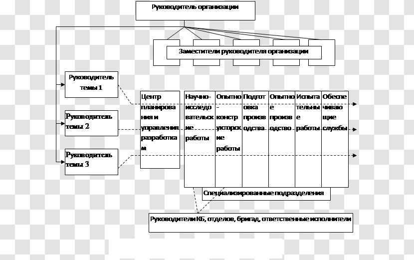 Document Drawing /m/02csf - Tree - Design Transparent PNG