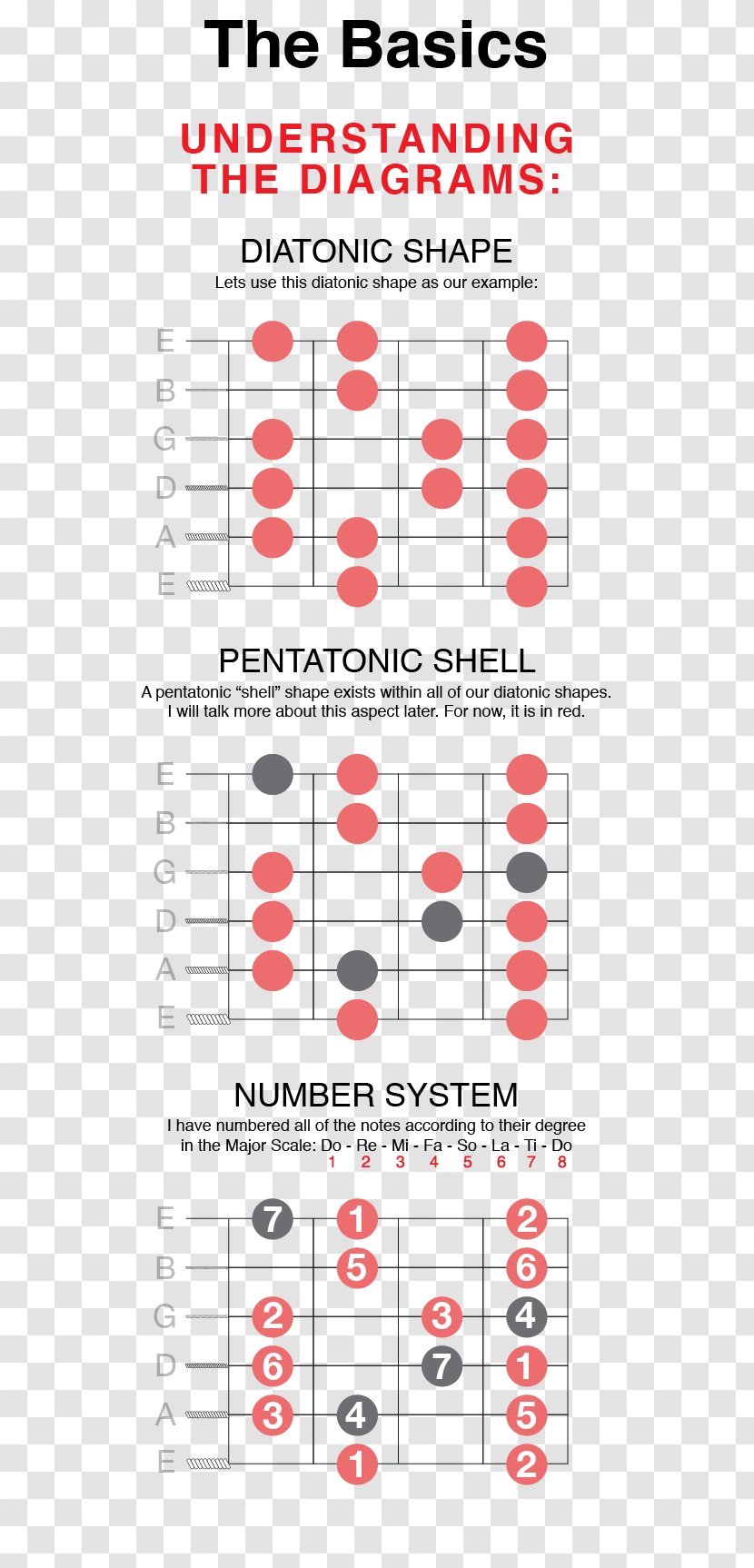 Guitar Chord Acoustic Bass - Number Transparent PNG