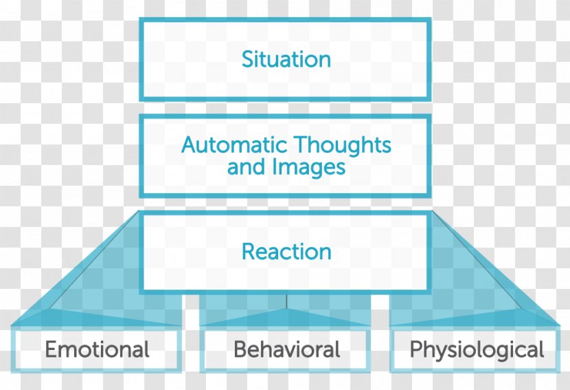 Cognitive Behavioral Therapy Psychotherapist Cognition - Diagram Transparent PNG