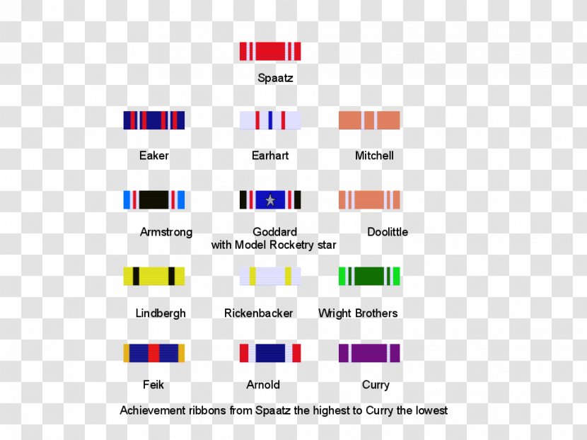 Cadet Grades And Insignia Of The Civil Air Patrol Ribbon Military - Brand Transparent PNG