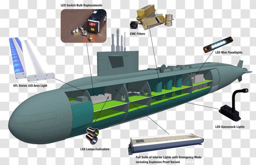 Submarine Emergency Lighting Light-emitting Diode - Watercraft - Floodlight Transparent PNG