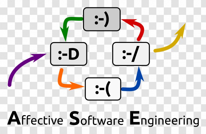 Technology Human Behavior Brand Homo Sapiens Clip Art - Area Transparent PNG