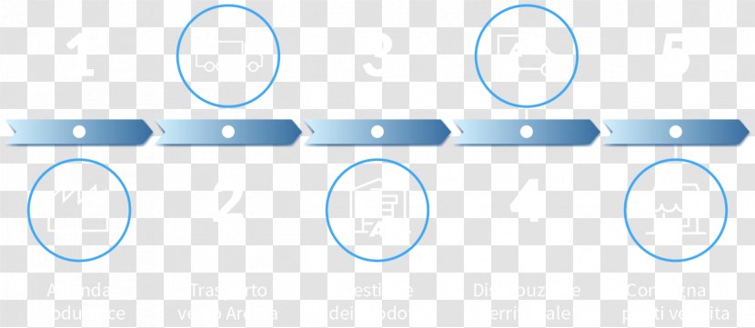 Brand Logo Circle Point - Diagram - Cold Chain Transparent PNG