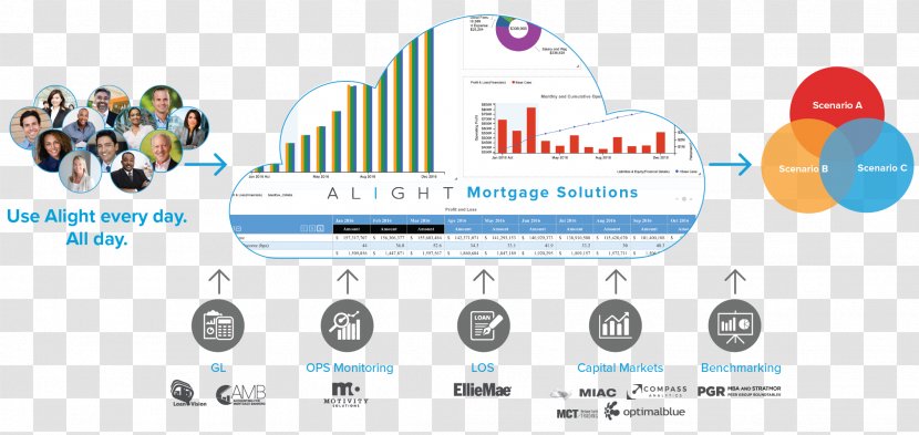 San Diego Industry Alight Mining Solutions LLC Mortgage Loan - Diagram - 1800approved Finance Transparent PNG