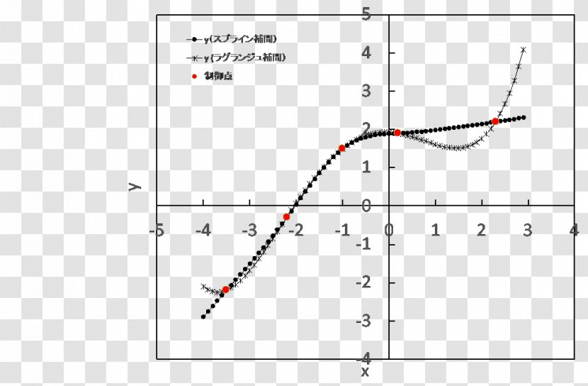 Line Angle Point Diagram Transparent PNG