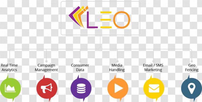 Logo Brand Technology - Text - Offline Marketing Transparent PNG