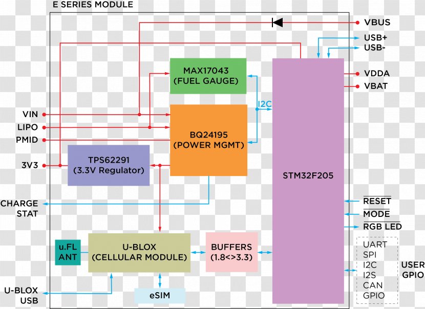 Block Diagram Wiring Internet Of Things - Organization - System Integration Transparent PNG