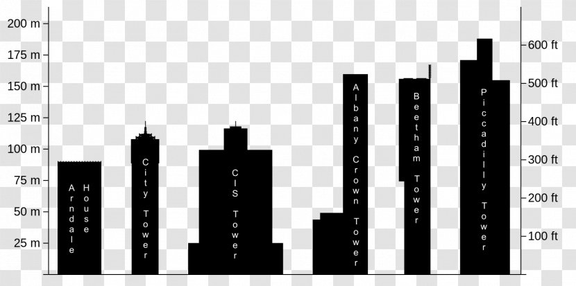 Graphic Design Manchester Brand - Monochrome - Tall Buildings Transparent PNG