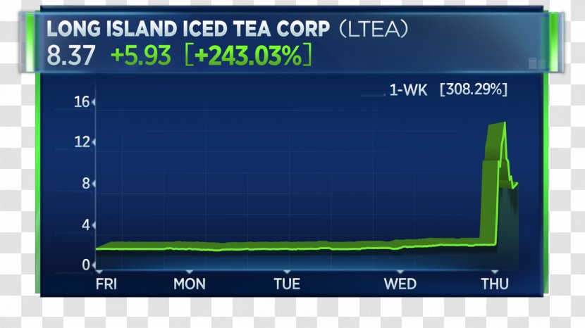 Long Island Iced Tea Blockchain Corp. Business CNBC - Display Device Transparent PNG