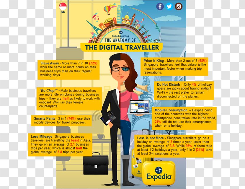 Advertising Public Relations Human Behavior - Yellow - Travel Asia Transparent PNG