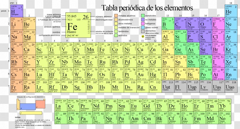 Periodic Table Chemical Element Atom Chemistry - Noble Gas Transparent PNG