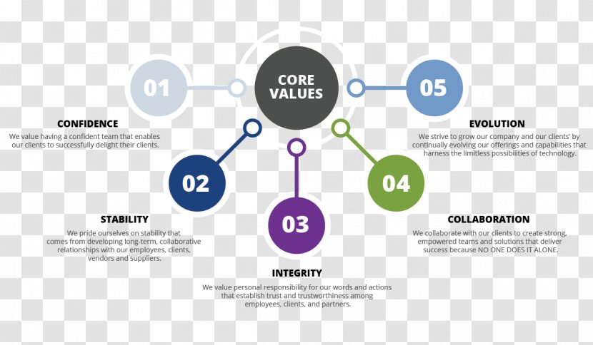 Presentation Slide Organization Company Management - Corporate Values Transparent PNG