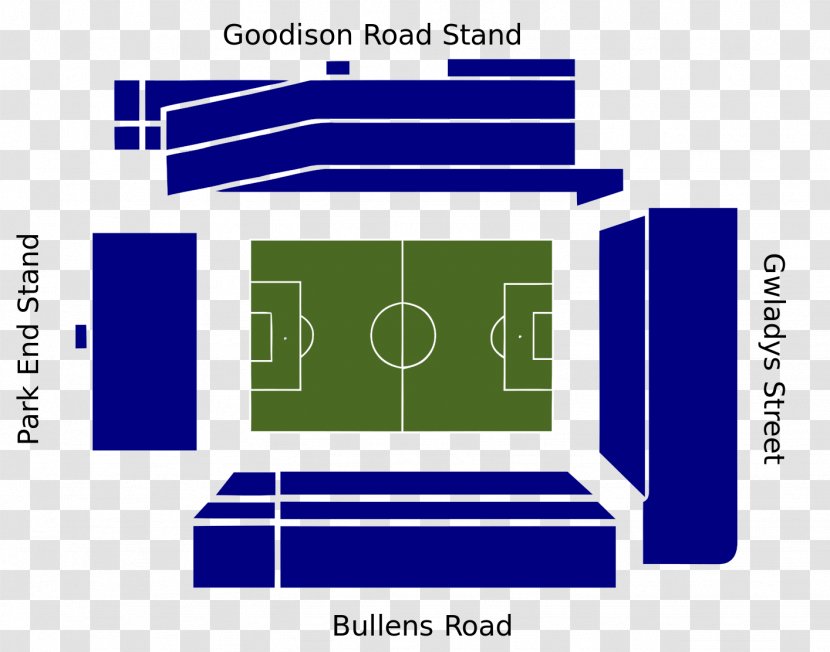 Goodison Park Anfield Everton F.C. Premier League Stadium Transparent PNG