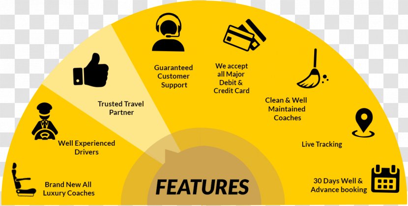 Evacay Bus Greyhound Lines Ticket Sleeper - Diagram Transparent PNG