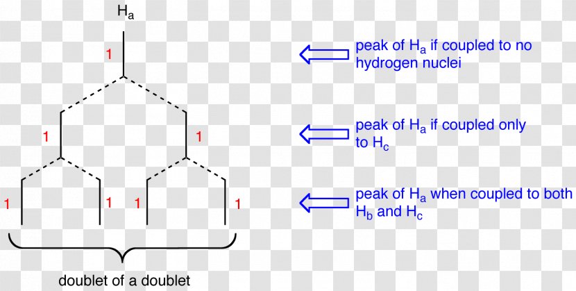 Proton Nuclear Magnetic Resonance J-coupling Spectroscopy Chemistry - Number - Angle Pattern Transparent PNG