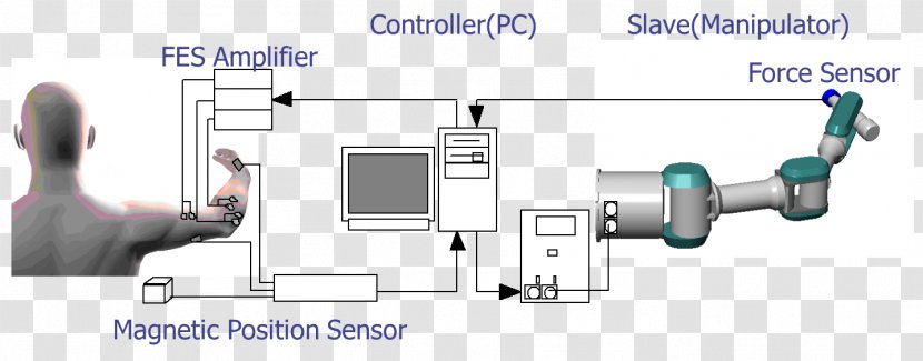 Door Handle Engineering Technology Line - Area Transparent PNG