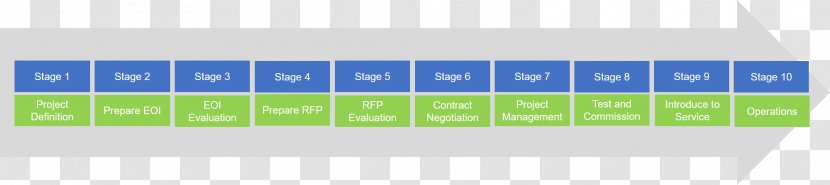 Procurement Rail Transport Management Product Project - Blue - Request For Proposal Flowchart Transparent PNG