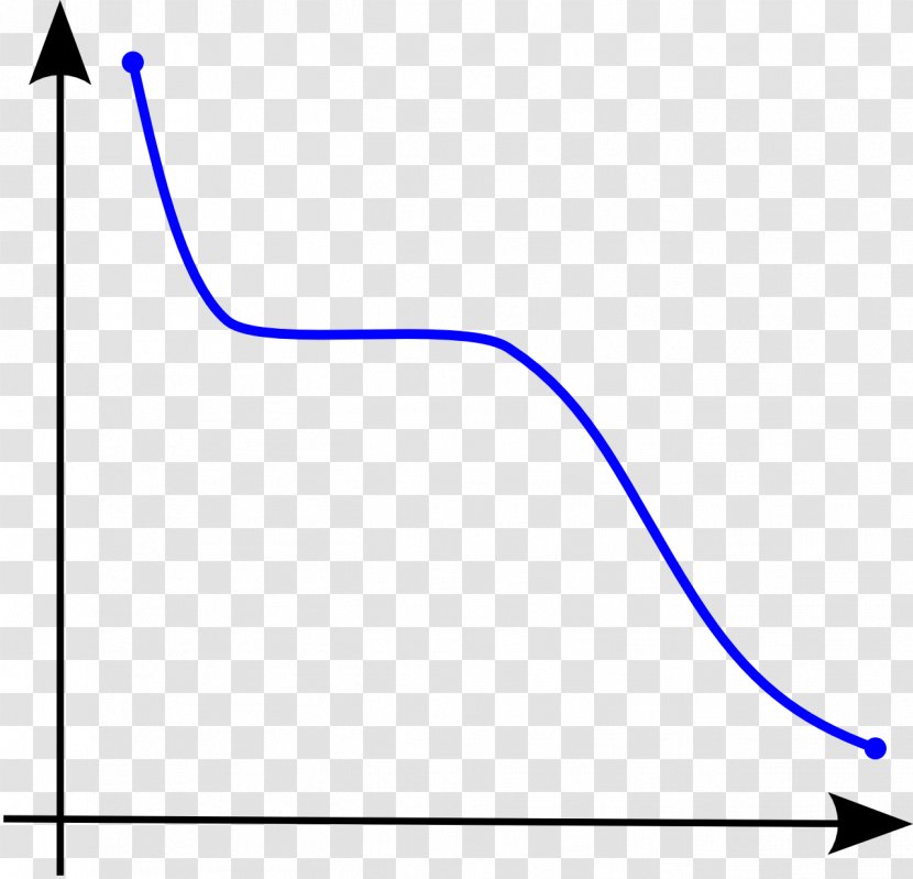 Monotonic Function Real Analysis Mathematics Order Theory - Partially Ordered Set - Functional Calculus Transparent PNG