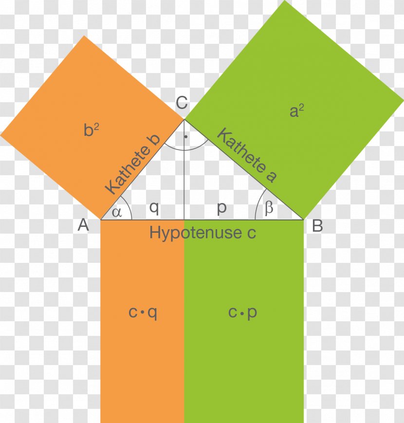 Geometry Right Triangle Digitales Schulbuch SchulLV Transparent PNG