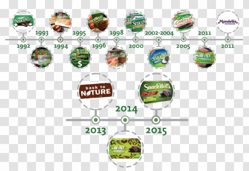 SnackWell's Logo Brand Product The Iconic - Evolution - Time Transparent PNG