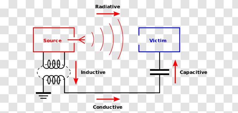 Electromagnetic Interference Coupling Compatibility Radiation Electrical Engineering - Text - Unwanted Prevention Transparent PNG