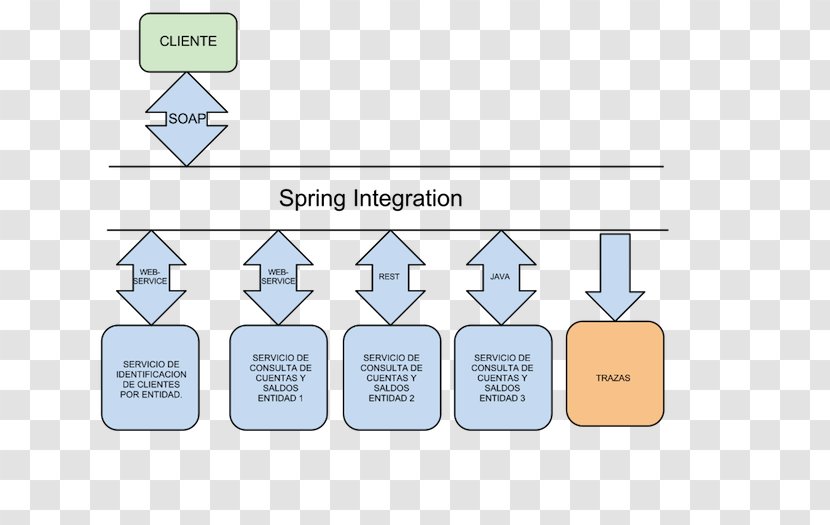 Spring Integration Framework Brand - Scenario Transparent PNG