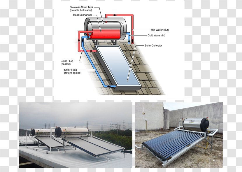 Solar Water Heating Thermosiphon Thermal Collector Energy - Air Heat Transparent PNG