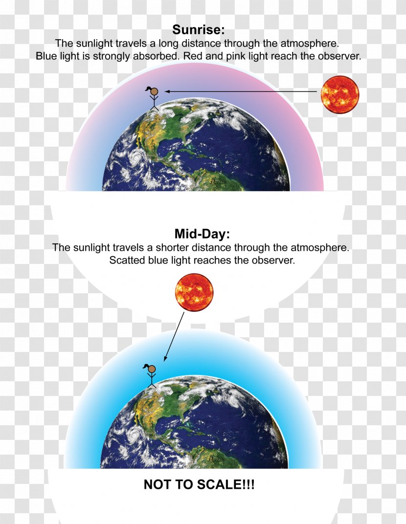 Lunar Eclipse Sky Light Rayleigh Scattering - Earth Transparent PNG