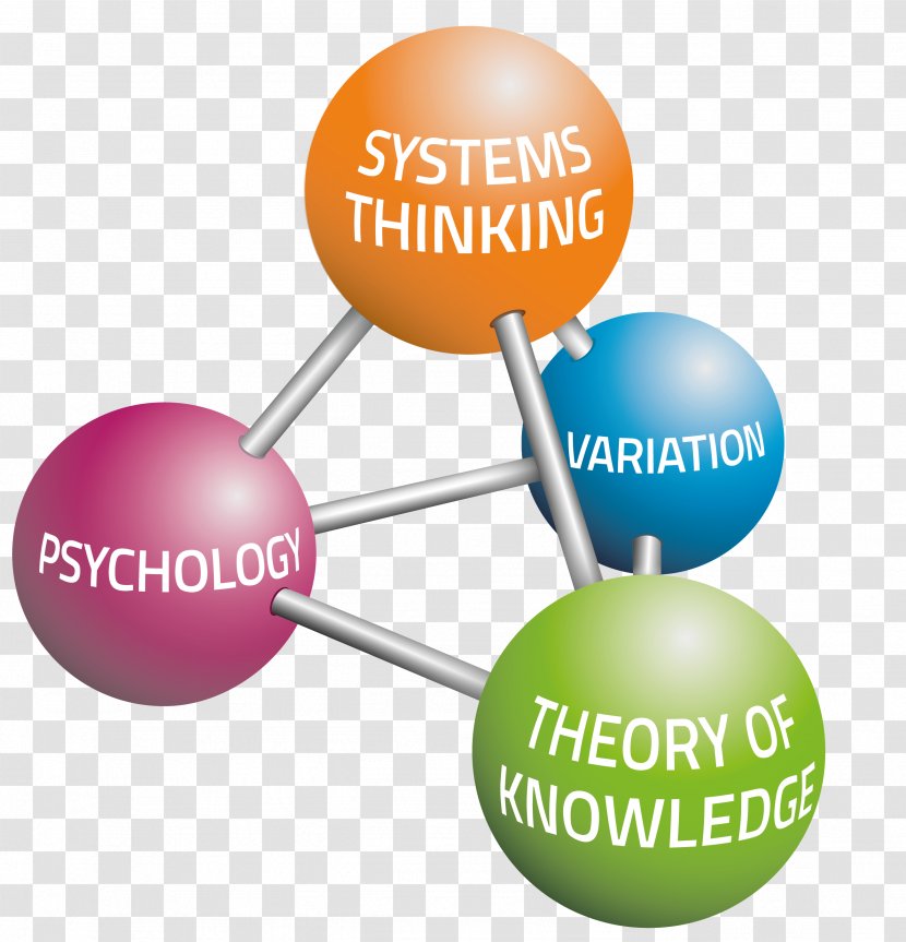 System Of Profound Knowledge Business Process Management Systems Thinking - Communication - Conceptual Model Transparent PNG