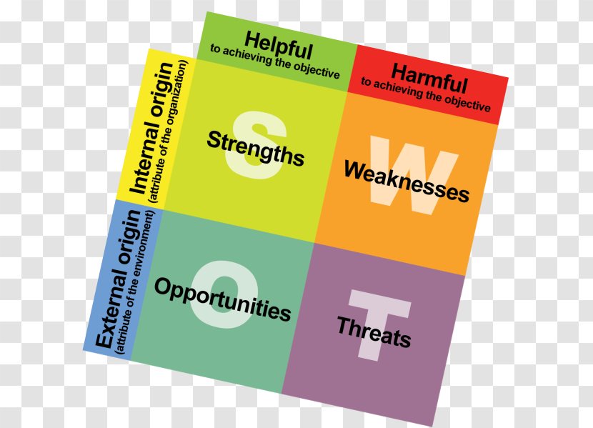 Brand SWOT Analysis Font - Swot Transparent PNG