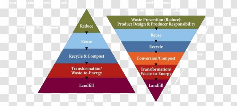 Accra Metropolitan Assembly Wuhan University Of Technology Research Diagram Map - Waste Transparent PNG