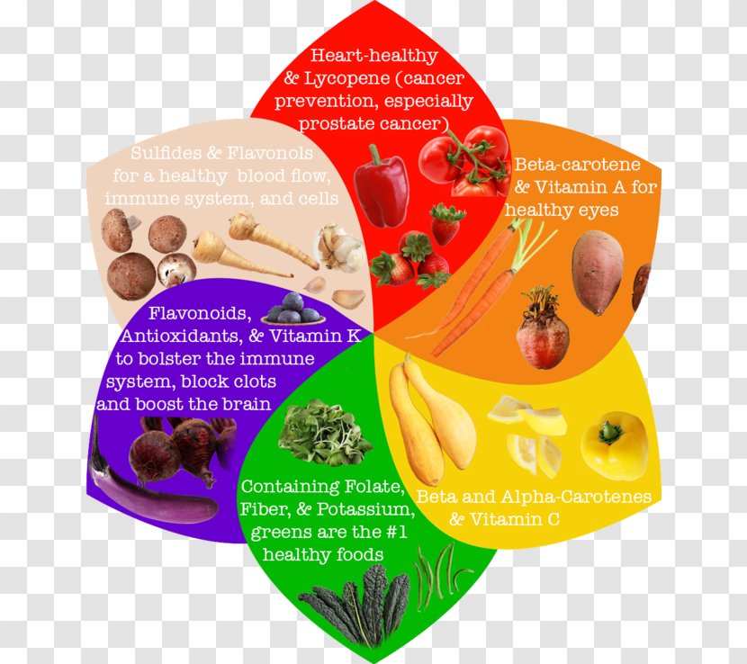 Natural Foods Product Superfood Fruit - Phytochemicals Transparent PNG