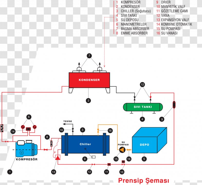 Graphic Design Product Brand Diagram - Area Transparent PNG