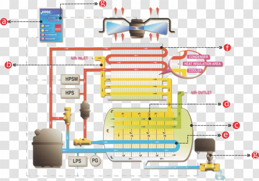 （株）カワ・エコ Cloud Water Storm - Gas - Drying Specification Transparent PNG