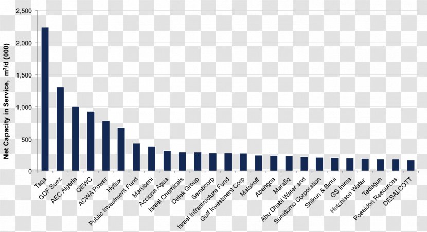 Startup Company Innovation Statista Market Analysis Entrepreneurship - Tree - Watercolor Transparent PNG