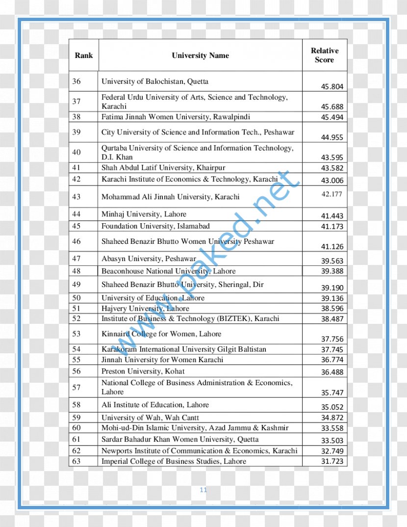 Mohi-ud-Din Islamic University Imperial College Of Business Studies Azad Kashmir Mehran Engineering And Technology - Diagram - Rankings Universities In The United Kingdom Transparent PNG