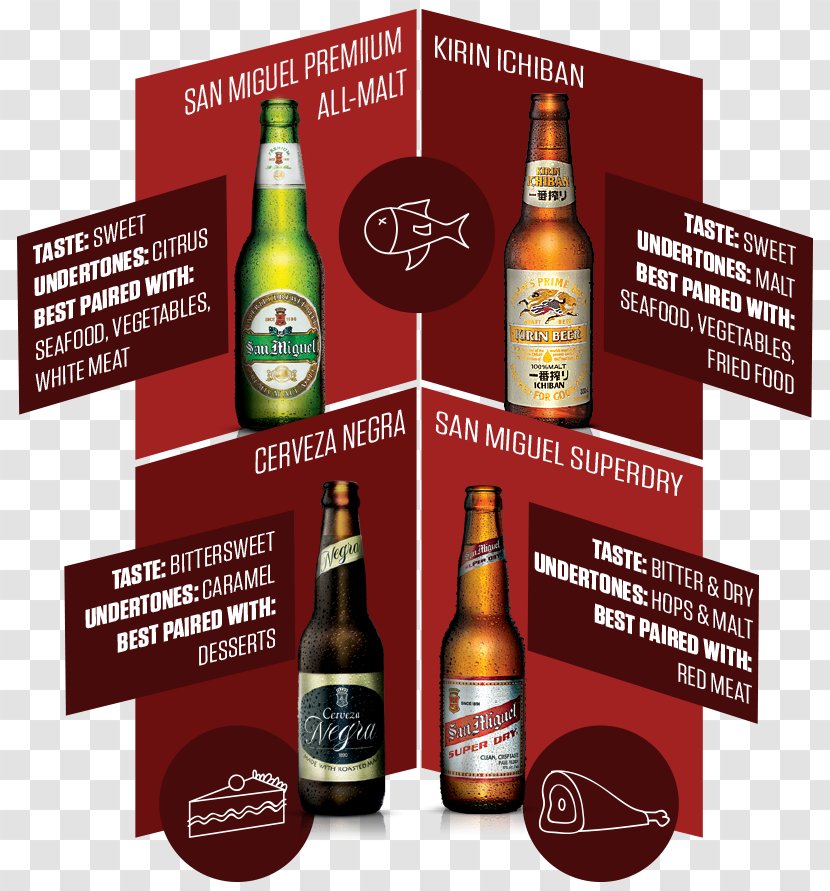 Liqueur Beer Bottle Wine Whiskey Transparent PNG