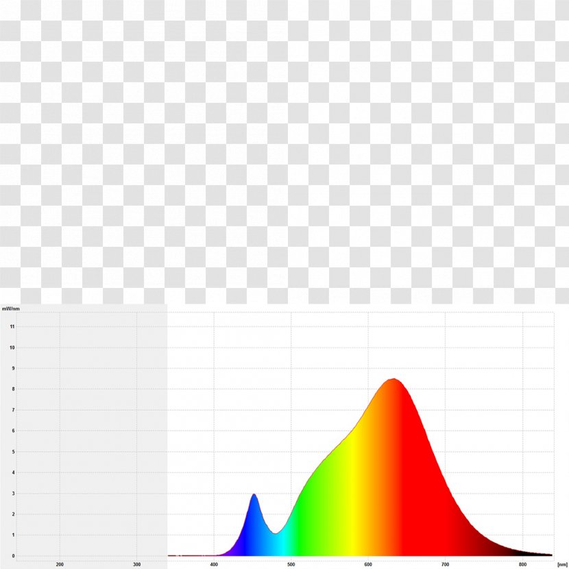 Graphic Design Diagram Line - Orange Transparent PNG