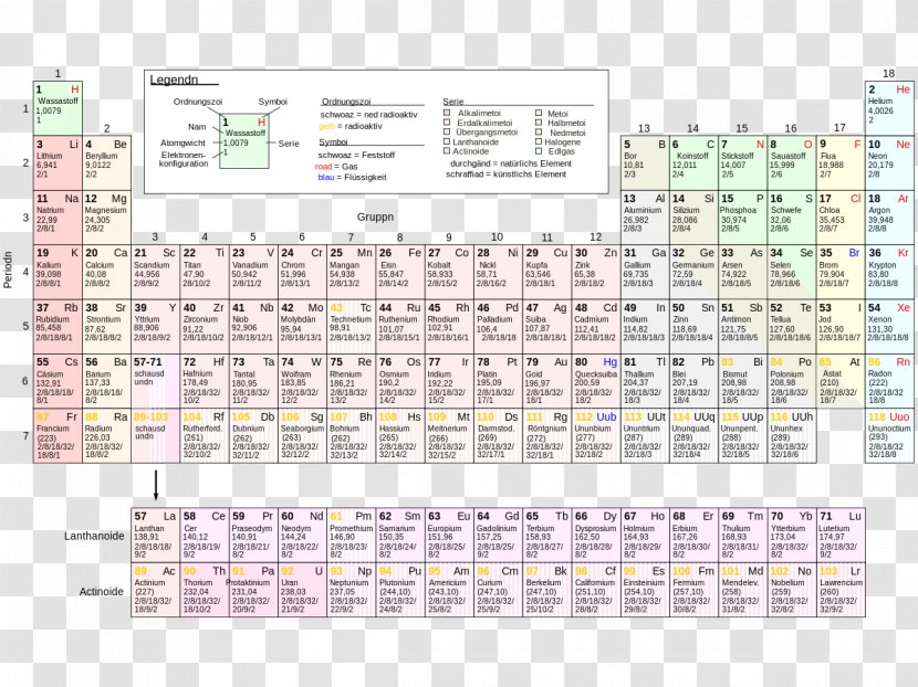 Periodic Table Chemical Element Chemistry German - Bavarian Language - Four Corner Transparent PNG