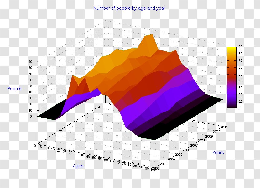 Ollolai Diagram Gavoi Pie Chart - Statistics - Cosenza Transparent PNG