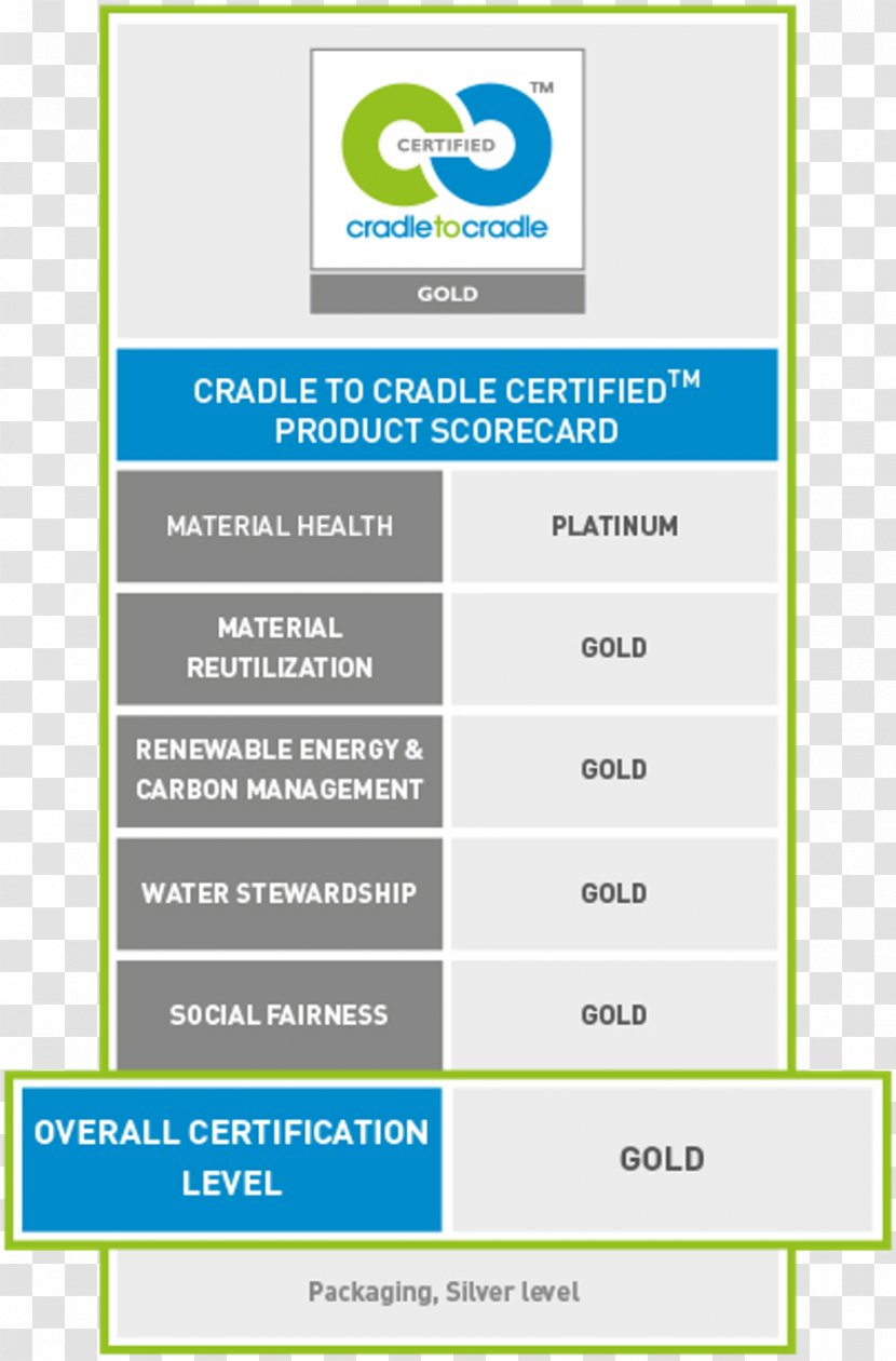 Cradle To Cradle: Remaking The Way We Make Things Cradle-to-cradle Design Sustainable Development Product Certification - Iso 14001 Transparent PNG