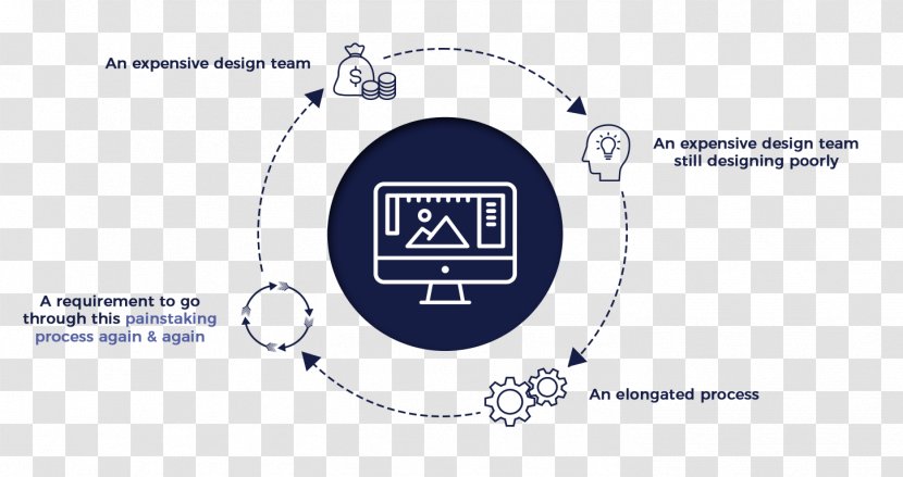 Logo Brand Organization - Diagram - Design Transparent PNG