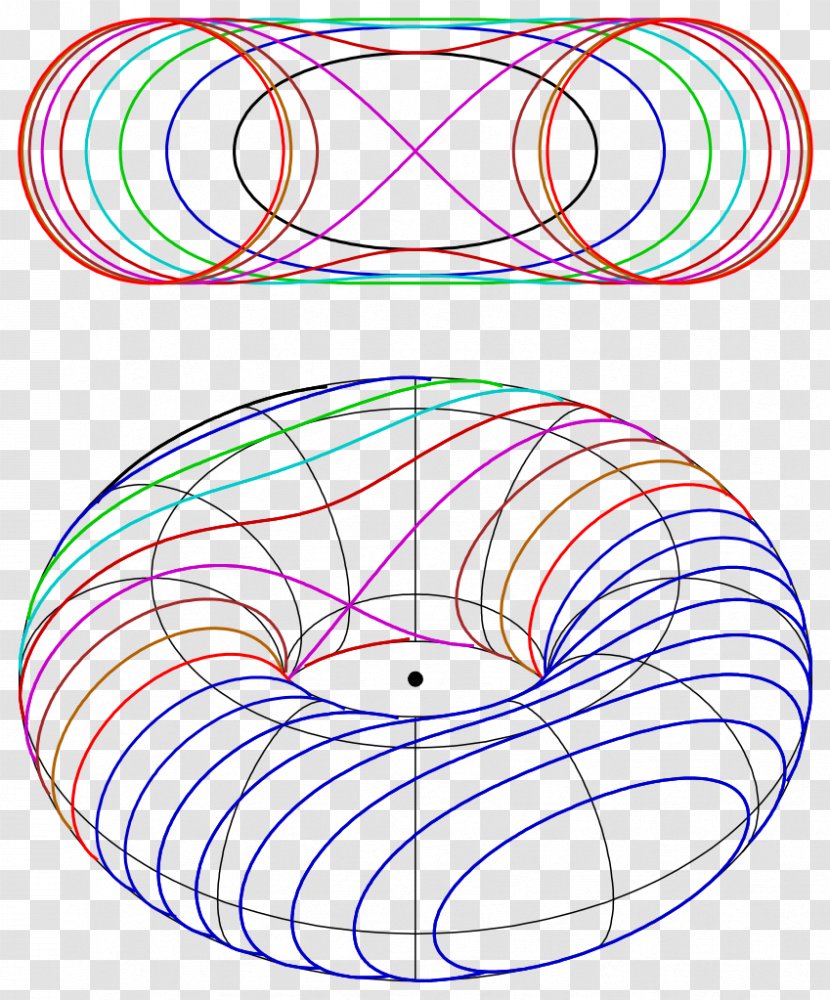 Circle Spiric Section Toric Torus Curve Transparent PNG