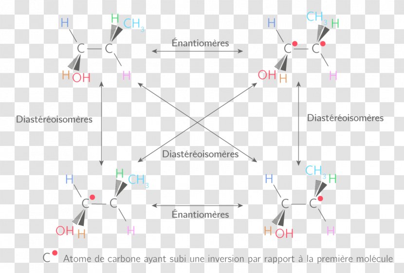 Product Design Energy Diagram Point - Symmetry - Pas De Deux Transparent PNG