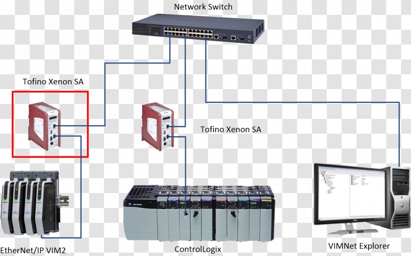 EtherNet/IP Network Switch Internet Protocol Suite Electronics - Ethernet - Mynah Transparent PNG