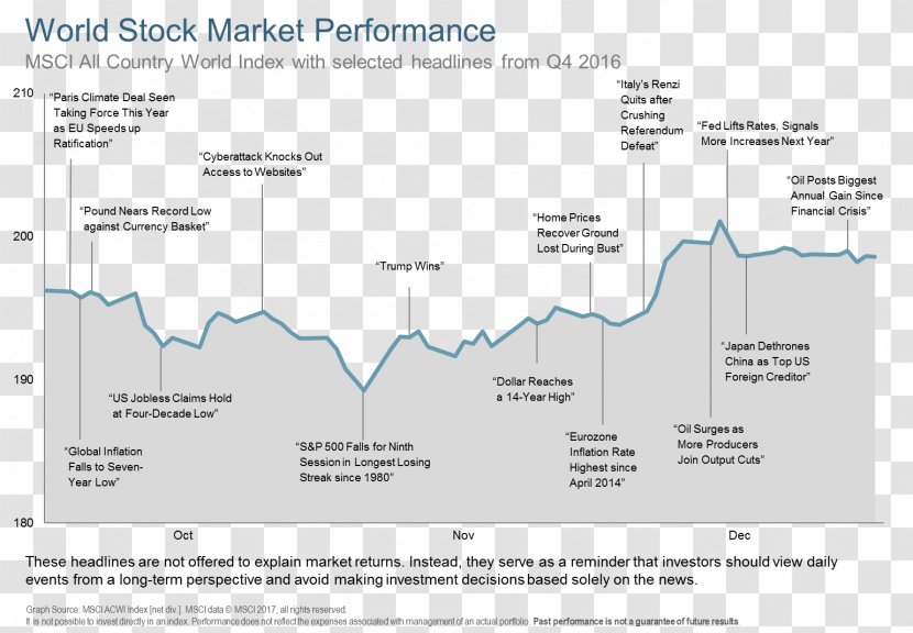 Stock Market Index MSCI Transparent PNG