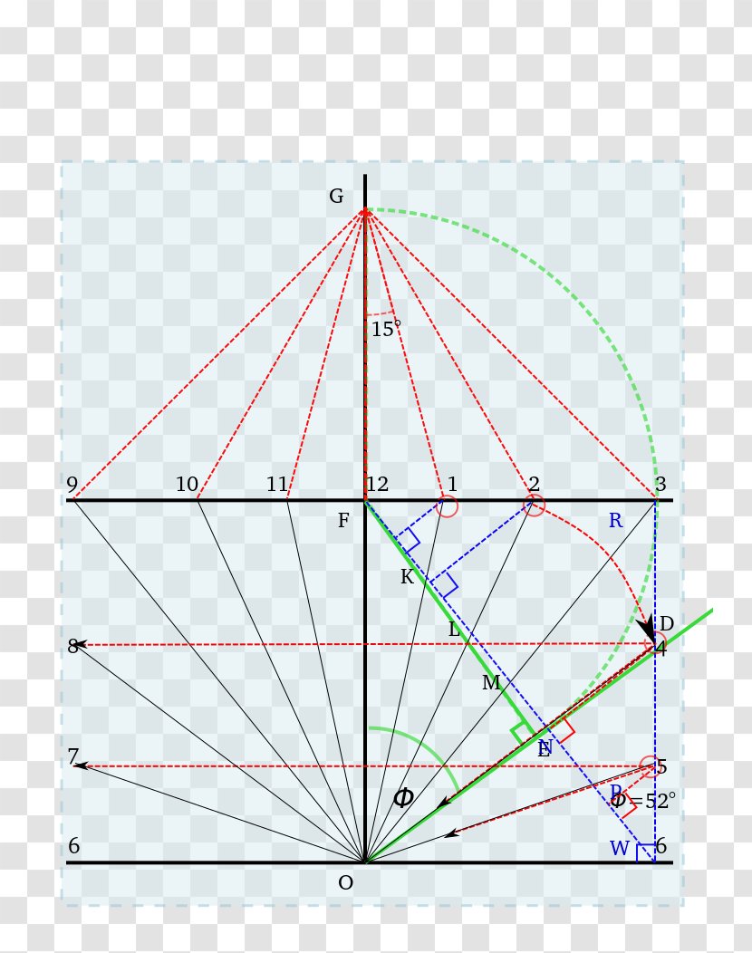 Triangle Point Diagram - Area Transparent PNG