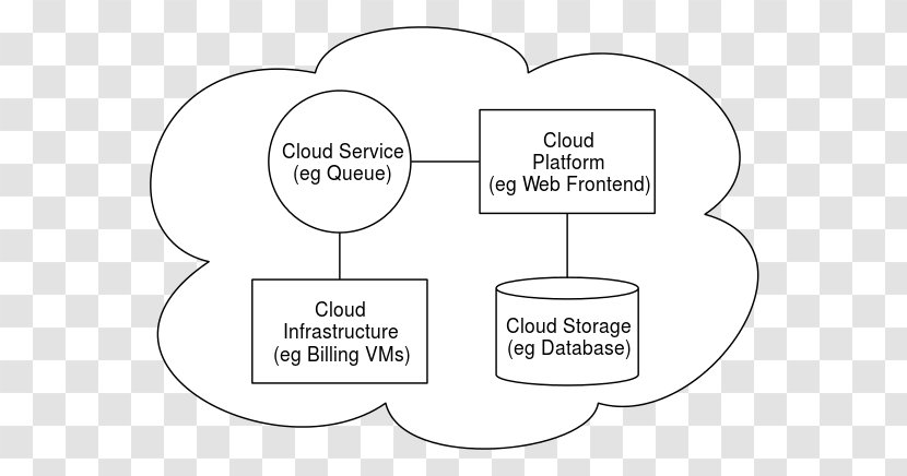 Cloud Computing Utility Information Technology Web Hosting Service Sun - Frame - Computer Transparent PNG